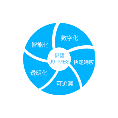 凯发K8(中国)科技_追溯系统专家