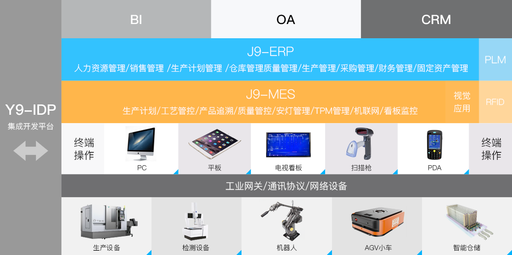 凯发K8(中国)科技_追溯系统专家