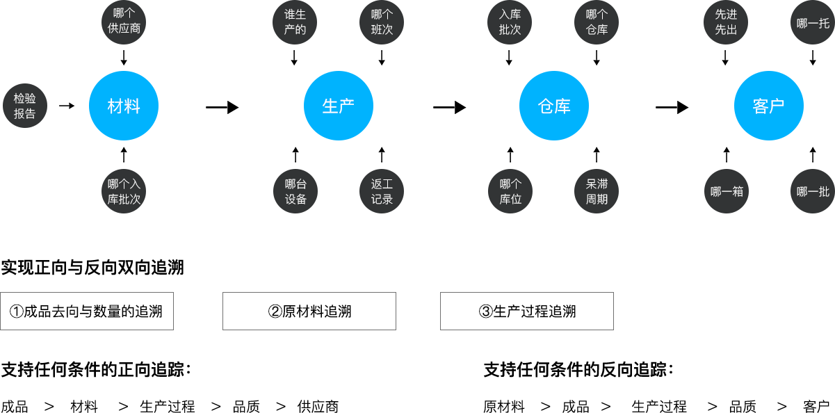 凯发K8(中国)科技_追溯系统专家