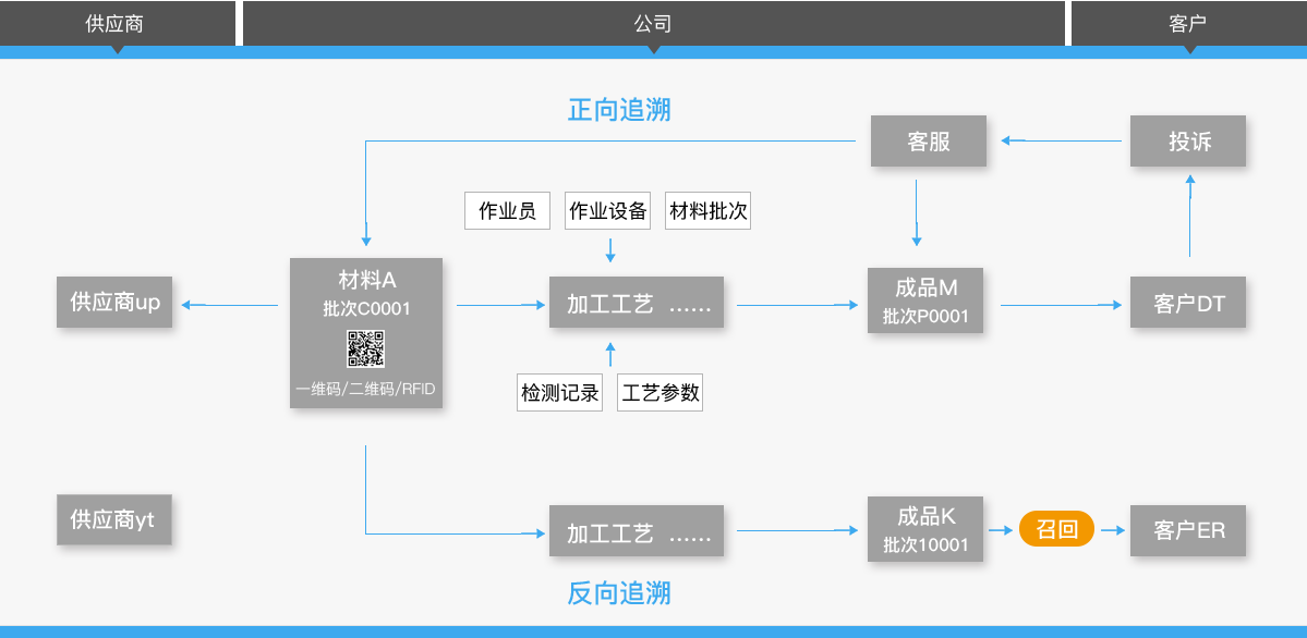 凯发K8(中国)科技