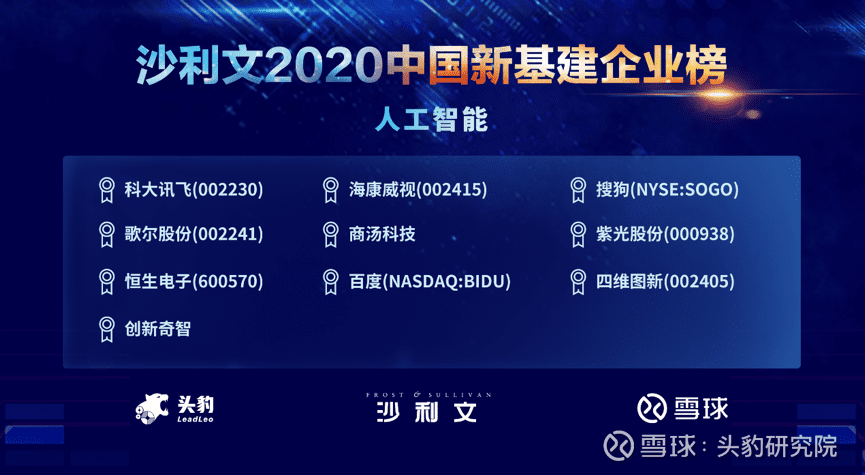 凯发K8(中国)上榜沙利文2020中国新基建企业两大榜单